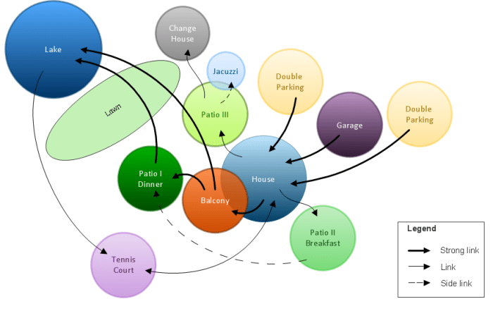 Desain ruang rekam medis menggunakan diagram bubble