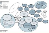 Desain ruang rekam medis menggunakan diagram bubble