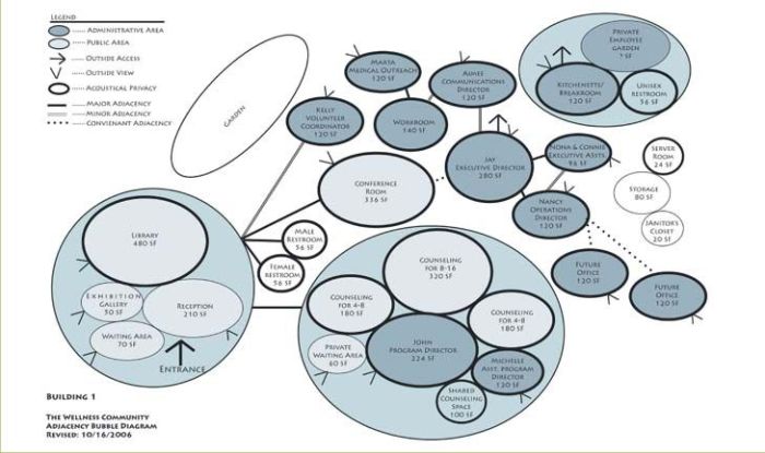 Desain ruang rekam medis menggunakan diagram bubble