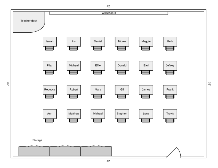 Seating classroom arrangements school ideas chart infographic desk teacher arrangement layout class students middle year plan setup au set setting